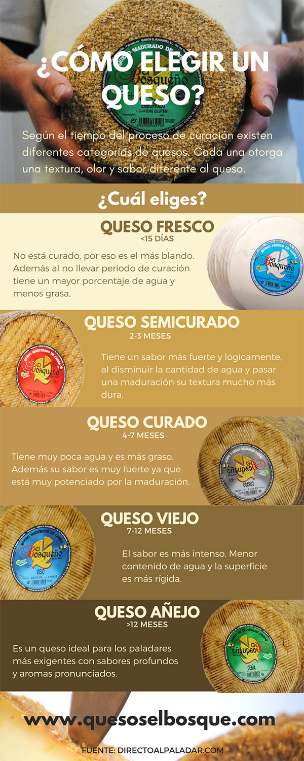 comprar queso online