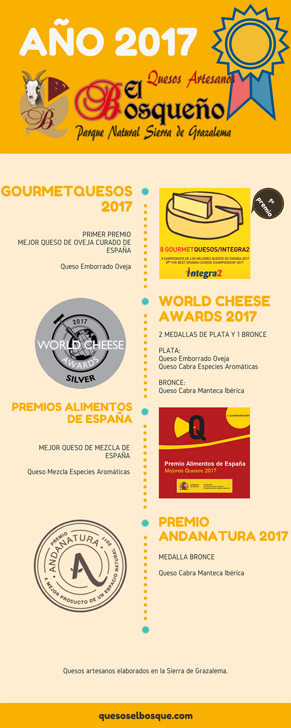 mejores-quesos-2017